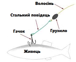 Жерлица в деталях. Где же кроется дьявол?